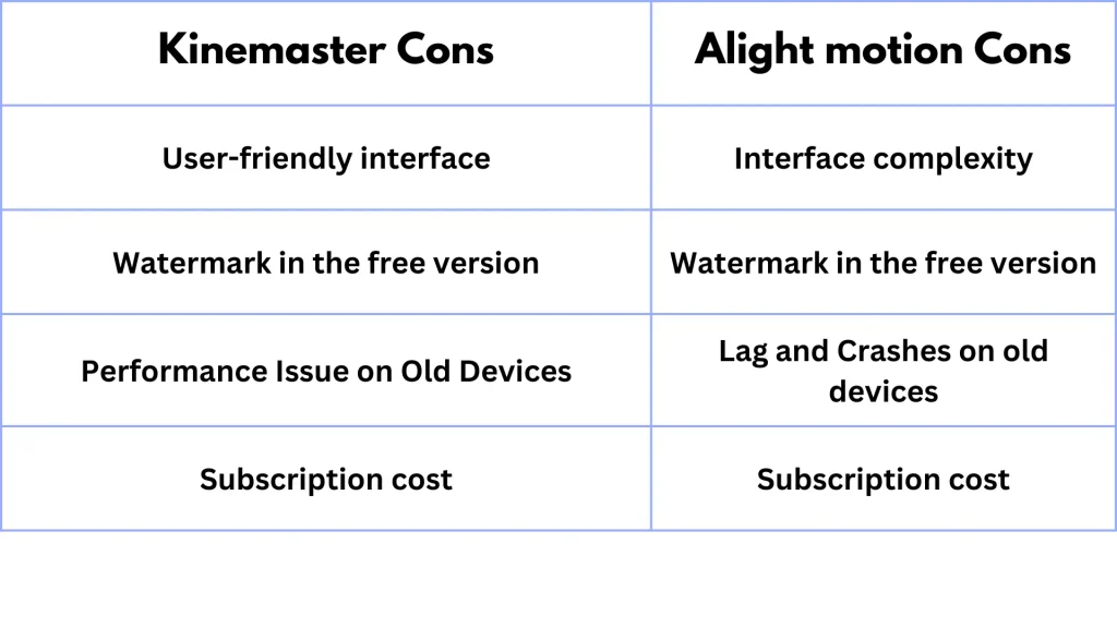 kinemaster vs alight motion mod apk cons