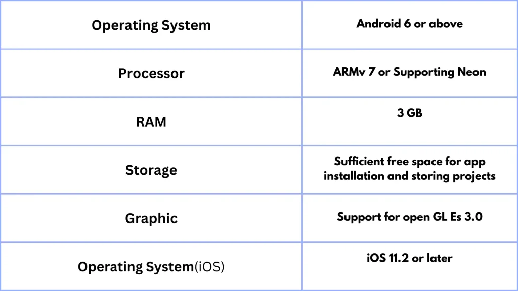 Operating system for alight motion mod apk