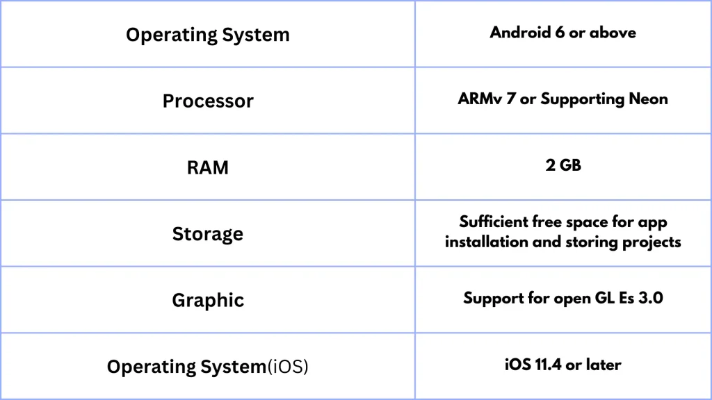 System requirements for kinemaster mod apk